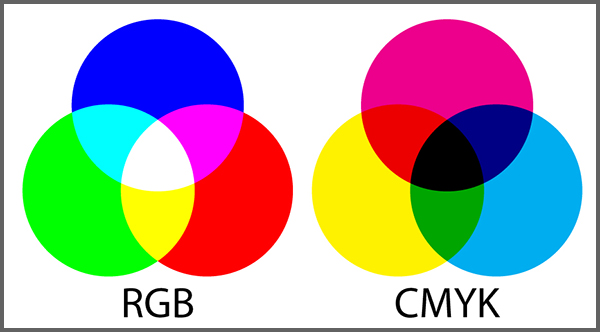 مدخل إلى عالم التصميم المُوجّه للطباعة - الجزء الأول CMYK_RGB_color.jpg.ca4d19a3b5ec105619f704c3201c5906