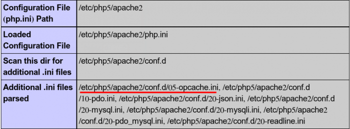 01_opcache_parsed.png