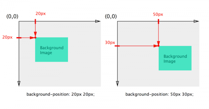 how-to-position-background-images-with-css-by-aliceyt-better