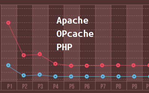 مزيد من المعلومات حول "كيف تضبط OPcache للتخزين المؤقت على خادوم ويب Apache"