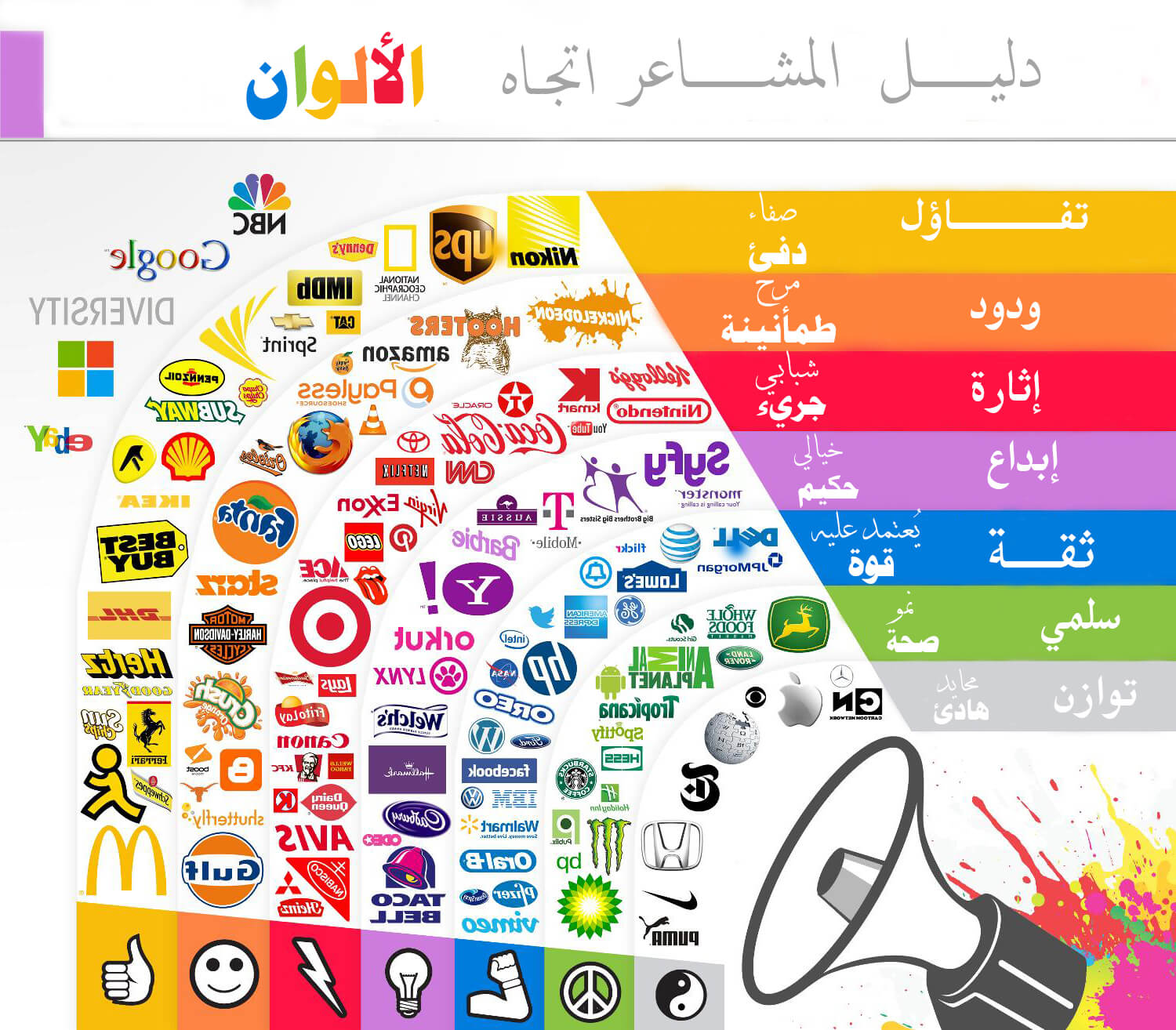 سيكولوجية الألوان في عالمي التسويق والعلامات التجارية التسويق