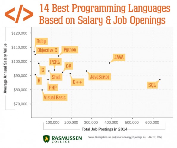Best Programming Languages.jpg