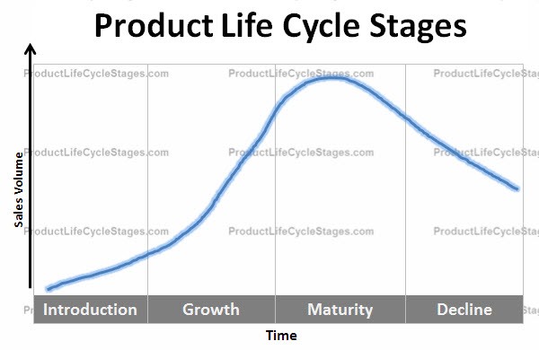 product-life-cycle-stages.jpg