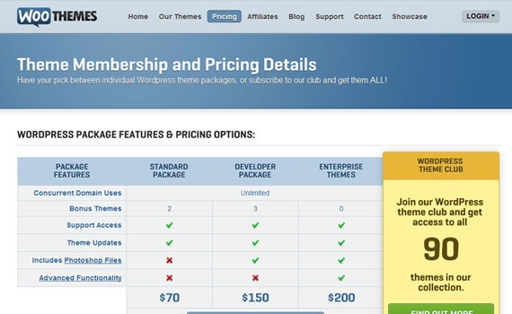 021_woothemes-pricing-charts-best-exampl