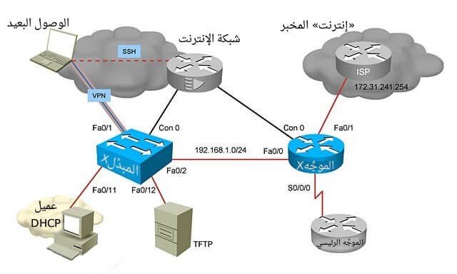 01-network-diagram.jpg