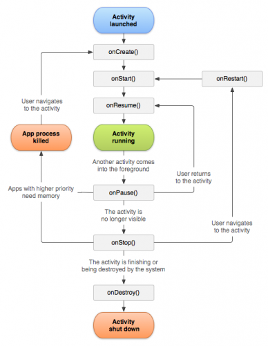 Android-Activity-Lifecycle.thumb.png.2d3