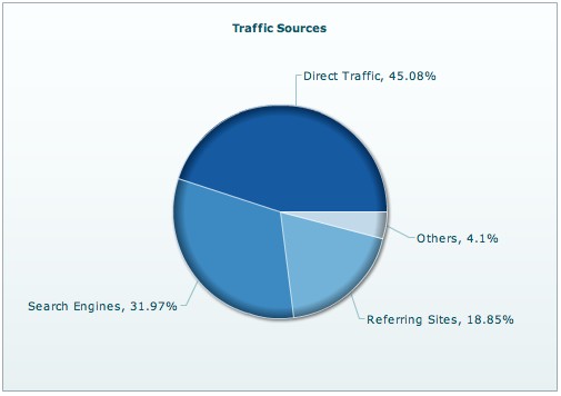 Pie-Chart-Traffic-Sources.thumb.jpg.0efe