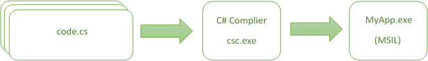 c_sharp_compiler.png