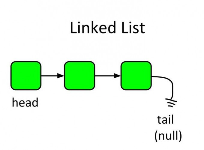 linked_list_0.jpg
