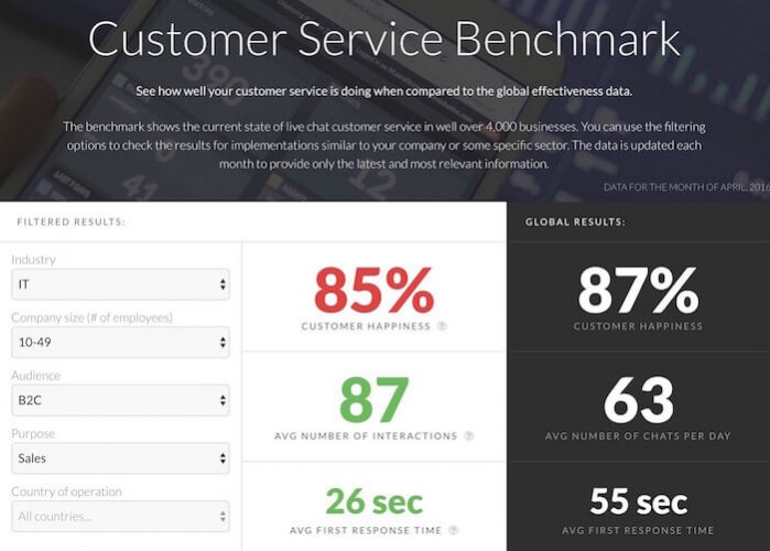 customer-service-benchmark.jpg