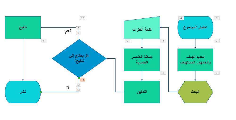 Flowchart PowerPoint Flowchart PowerPoint