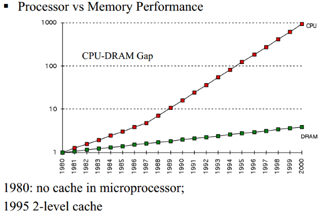 06_Processor_memory-performance.png
