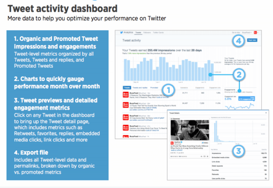 Tweet-activity-dashboard.png