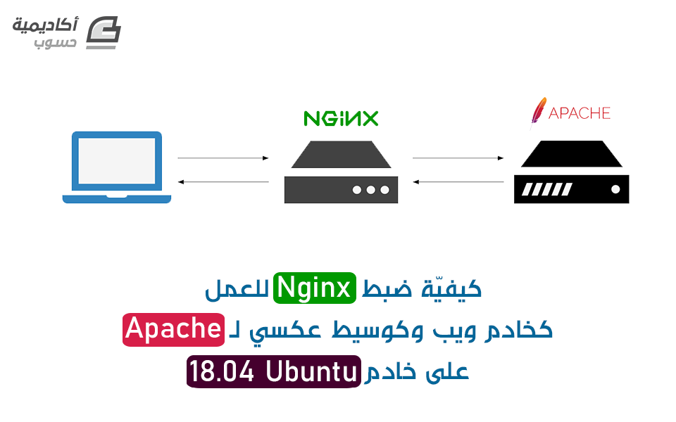 مزيد من المعلومات حول "كيفيّة ضبط Nginx للعمل كخادم ويب وكوسيط عكسي لـ Apache على خادم Ubuntu 18.04"