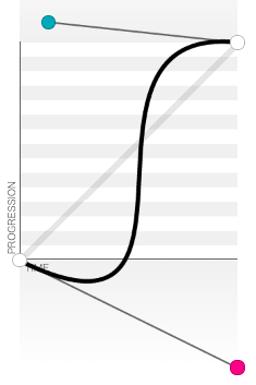 cubic-bezier-graph.png