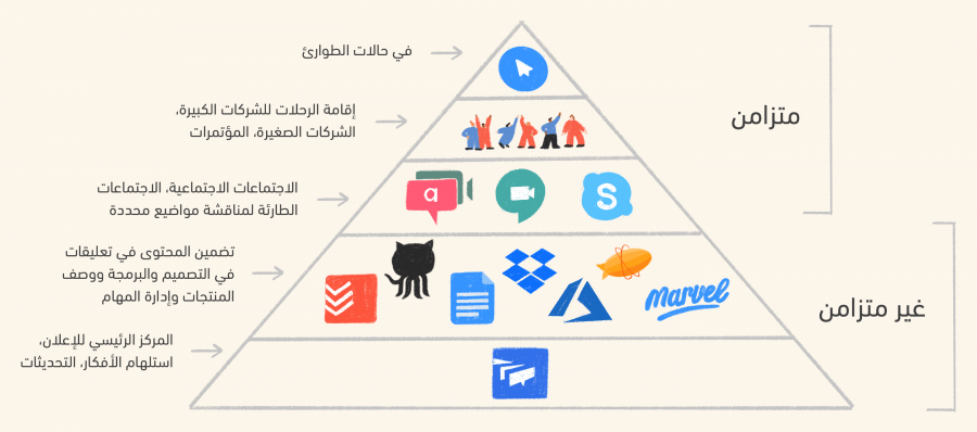 Y_Pyramid-graphic-of-tools-we-use_v02.png