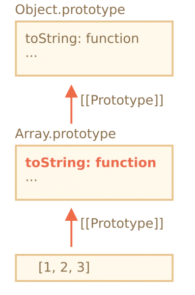 native-prototypes-array-tostring.png