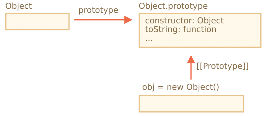 object-prototype-1.png