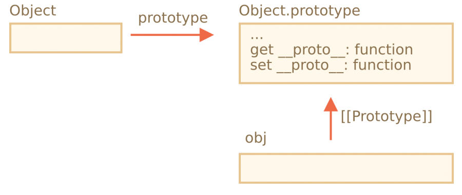object-prototype-2.png