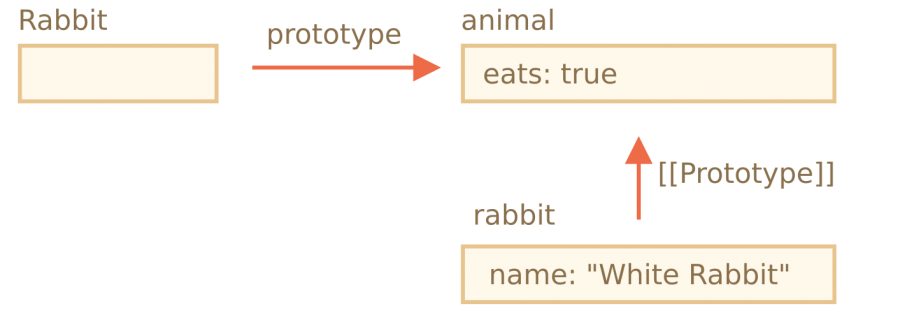 proto-constructor-animal-rabbit.png