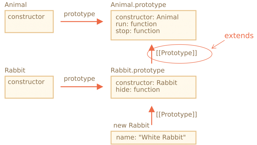 animal-rabbit-extends.png
