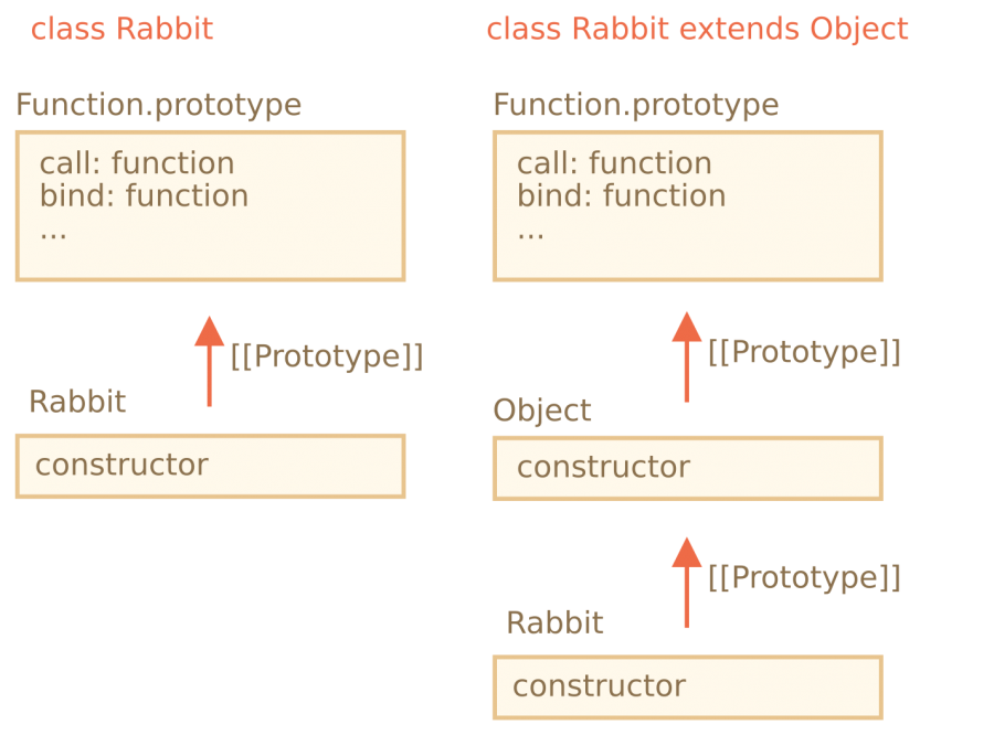 rabbit-extends-object.png