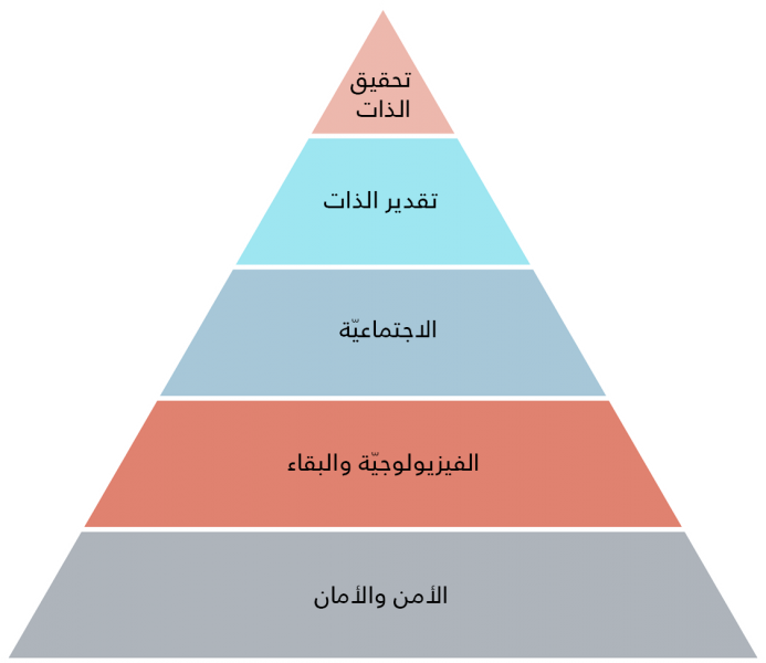 Maslow’s Hierarchy of Needs.png