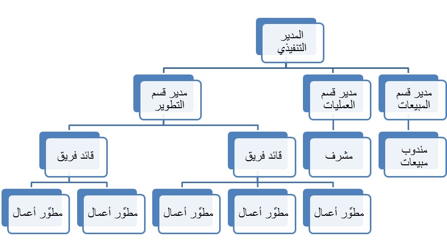 Formal-Organizational-Chart.jpg