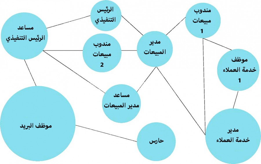 Informal-Organizational-Chart.jpg
