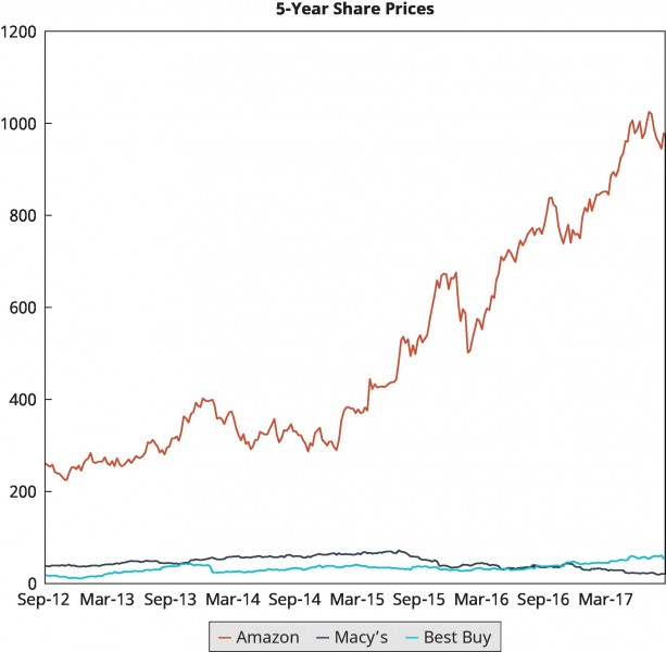 Share-Price-Comparison.jpg