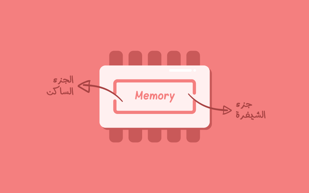 مزيد من المعلومات حول "الفصل الثالث: الذاكرة الوهمية Virtual memory في نظام التشغيل"