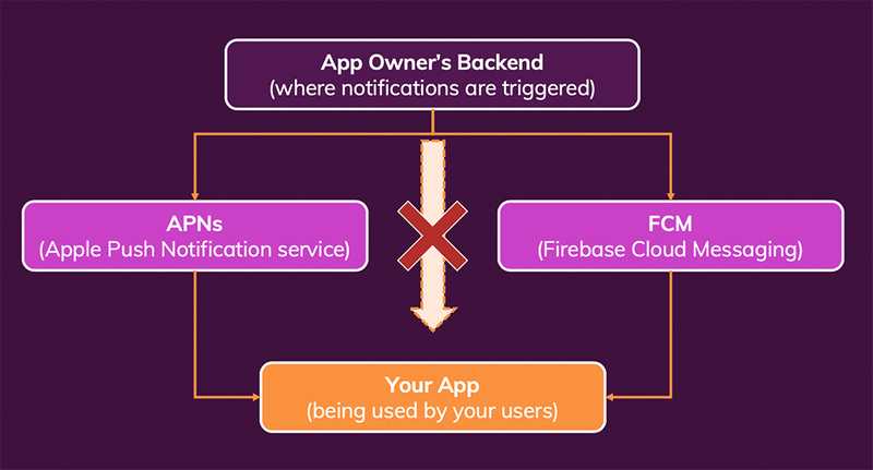 how-push-notifications-are-delivered.jpg.16bc1c7e2866a6d722dea4057b822646.jpg