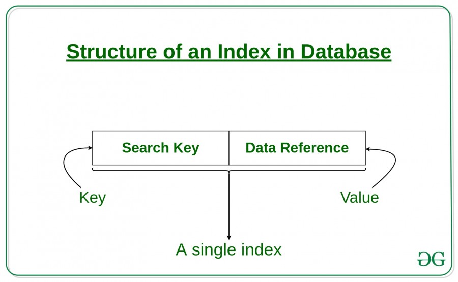 Structure-of-an-Index-in-Database.jpg