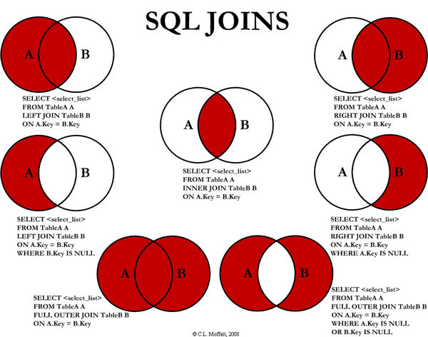 SQL_JOIN.png.e5207b14197a62d00aeceb724f564f29.png