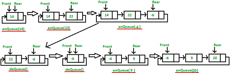 Operations-on-Circular-Queue.thumb.png.68828e4bfbcb1e6a87c830124e09dd69.png