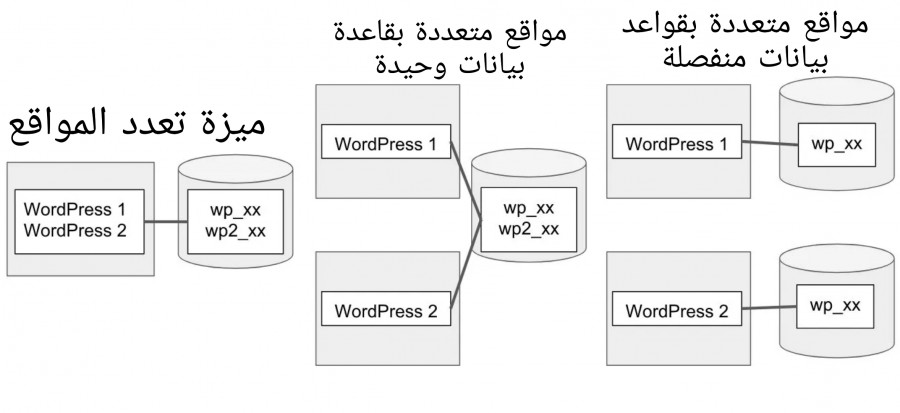 [Multiple_wordpresses.jpg].jpg