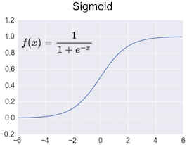 Sigmoid.png