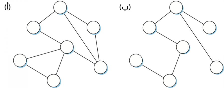 ExampleOfACyclicGraphAndACorrespondingSpanningTree