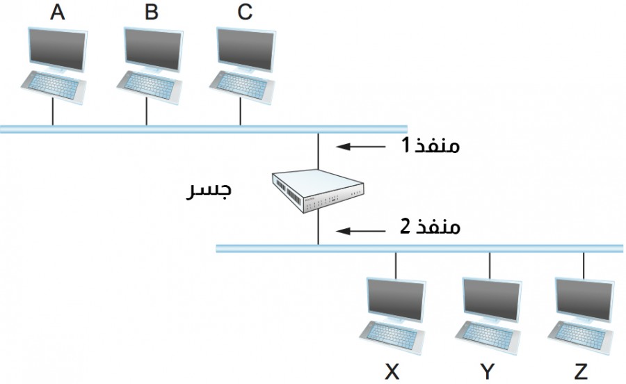 IllustrationOfALearningBridge