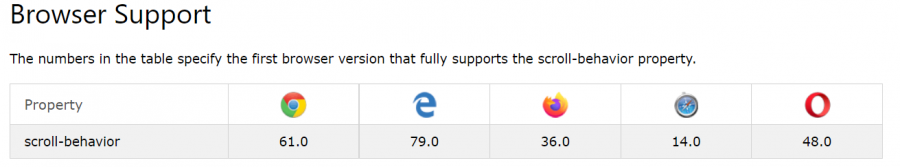 smooth-scrolling-browsers-support.PNG