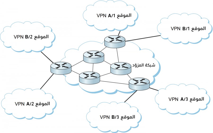 ExampleOfALayer3VPN.jpg