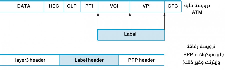 LabelOnAnATM-encapsulatedPacketAndLabelOnAFrame-encapsulatedPacket.jpg