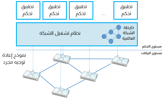 NetworkOperatingSystem.png