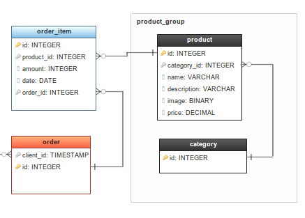 xdatabase-diagram-online.png.pagespeed_ic.WVCIPWQ5Hn.png.9a08a20c1ca12ce614bc0fa2850d0a51.png