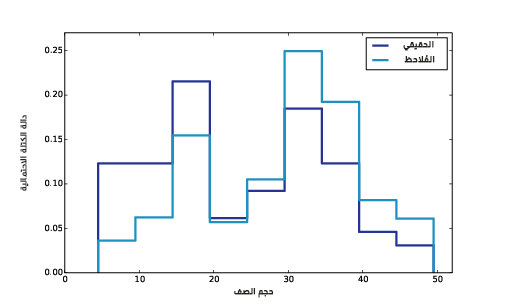 الشكل 3.3.png