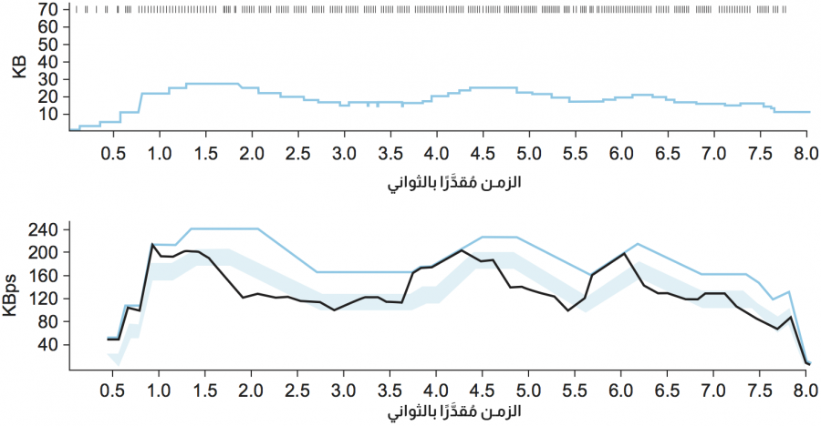 TraceOfTCPVegasCongestion-avoidanceMechanism.png