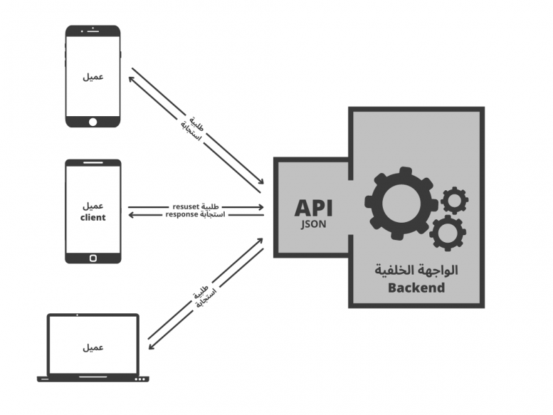 API diagram.png