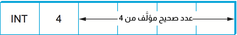 ASN.1BERRepresentationForA4-byteInteger(1).png