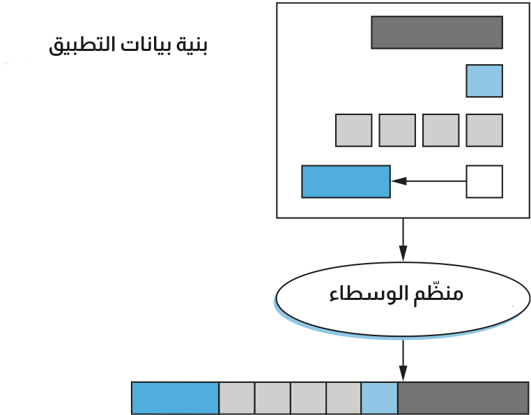 ArgumentMarshalling(1).png