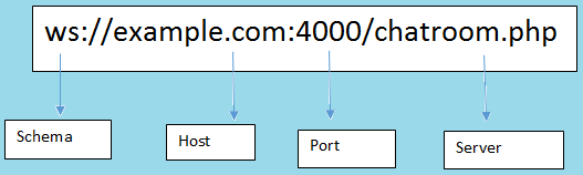 WebSocket-protocol-schema.png.9eff2f1e08785005b076b746ea6c03e6.png